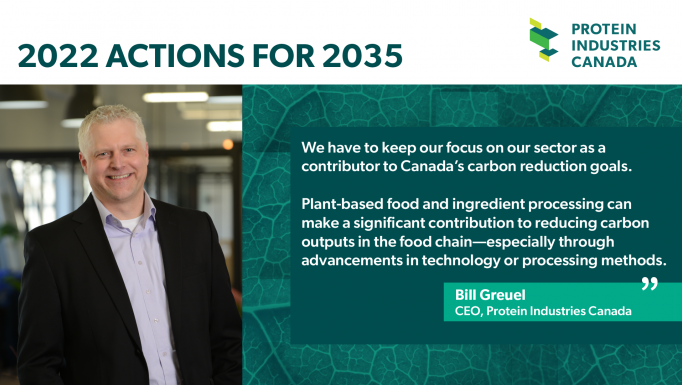 2022 actions for 2035