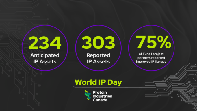 World IP Day 2023 EN
